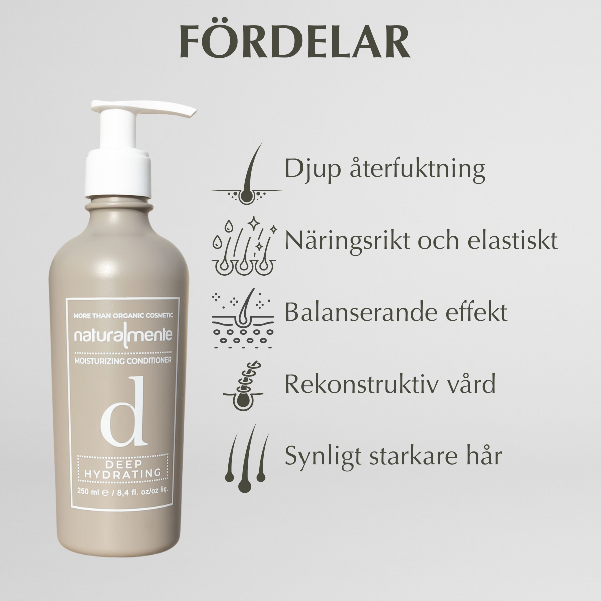 Fuktgivande Kit med Schampo & Balsam