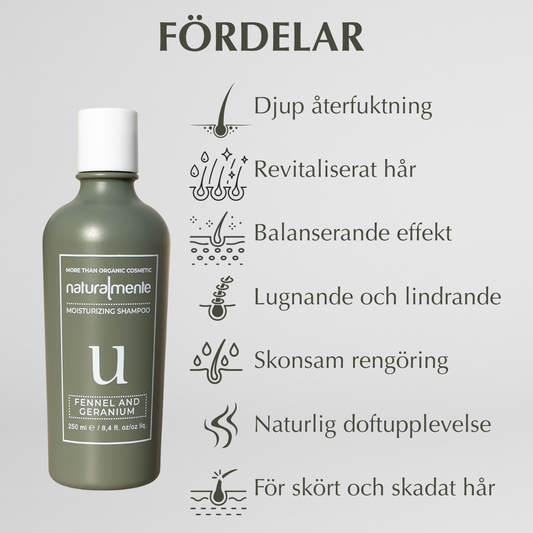 Fuktgivande Kit med Schampo & Balsam